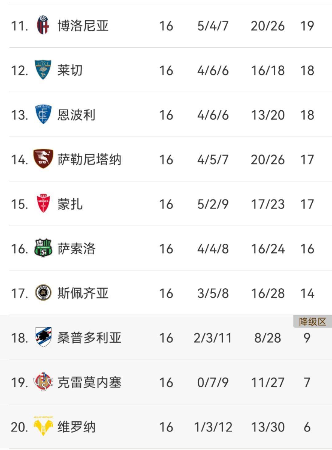 关于罗马客场逆转赢球，积分榜上升至前四的信息